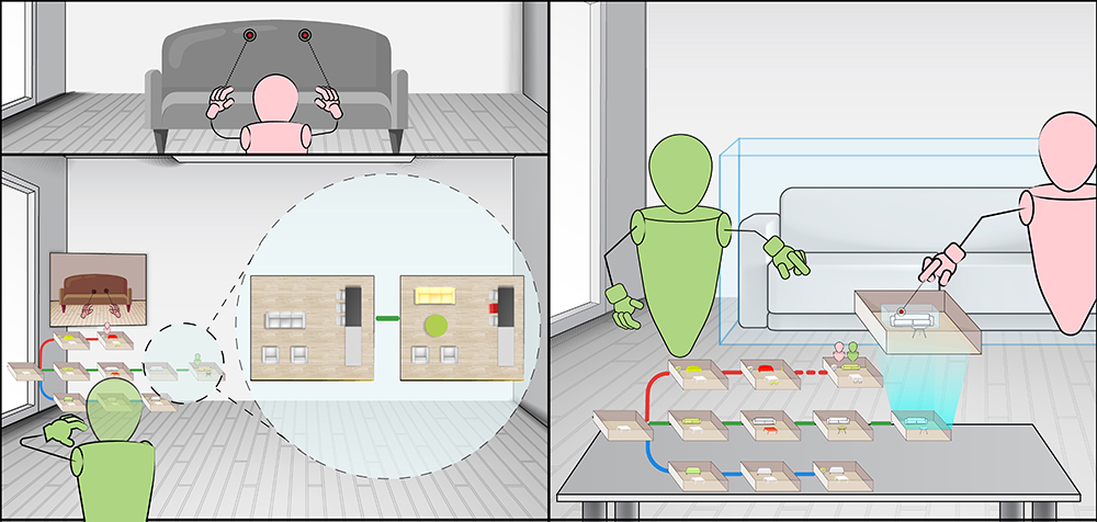 An illustration of VRGit. A History Graph (HG) that represents non-linear version history is anchored on the user‚Äôs left arm, where each node is a 3D miniature of that version. Inside each miniature, objects are highlighted using color coding if they are changed compared to the previous version. Mini avatars are anchored in the HG to represent which version users are in. Users can also create portals to monitor other users‚Äô first-person views. A shared history visualization facilitates group discussion by anchoring the HG on a surface and allowing users to preview a version and reuse objects collaboratively.