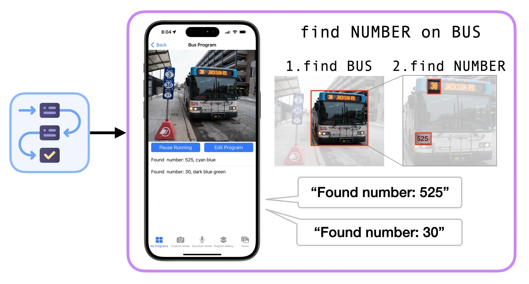 ProgramAlly is an end-user programming tool for creating visual information filtering programs. The figure shows a diagram of how programs are run. For the example program 'find NUMBER on BUS', the app first looks for buses in the frame. Then, if a bus is found, the image is cropped to just contain the bus. In the cropped frame, text detection will be used to look for numbers.